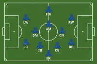 サッカーのポジションと名前を図で解説？
